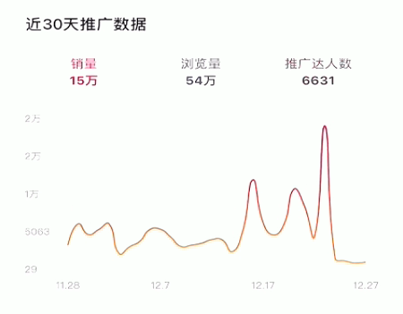 電商版：速度與激情11（抖店如何做店鋪定位和精細(xì)化選品?）